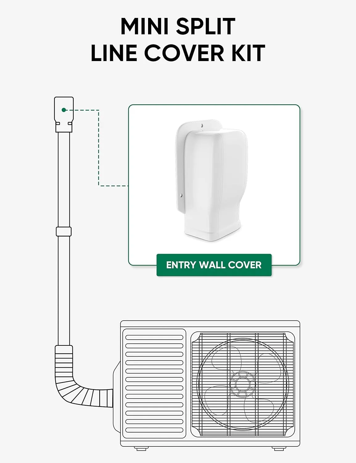 3" Entry Wall Cover Line Cover Set Parts PVC Accessory for Decorative for Ductless Mini Split, Central AC and Heat Pumps